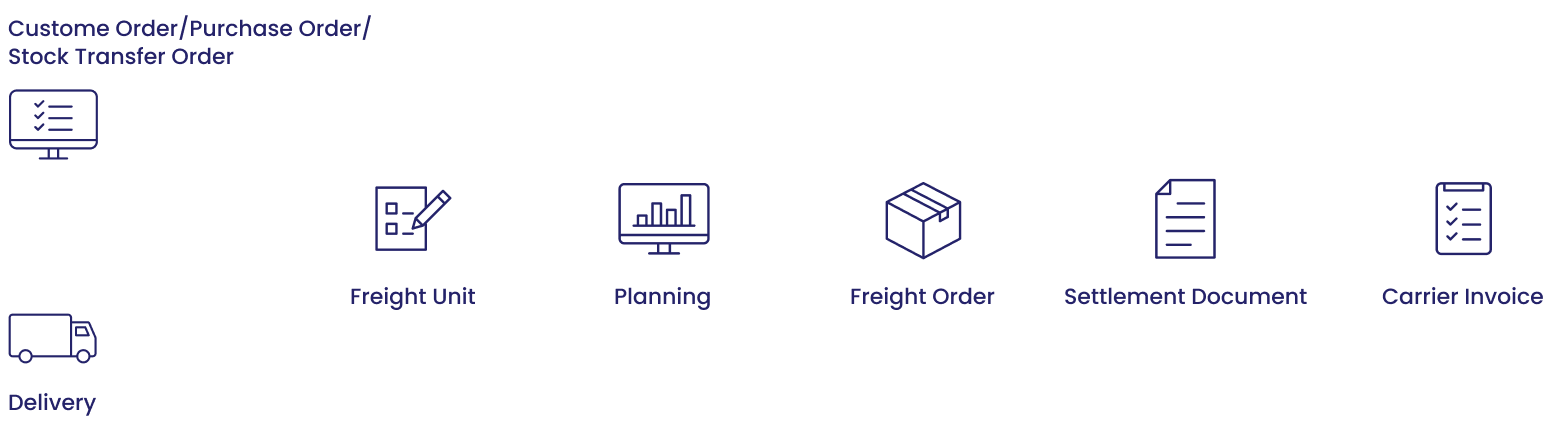 stock transfer order flow