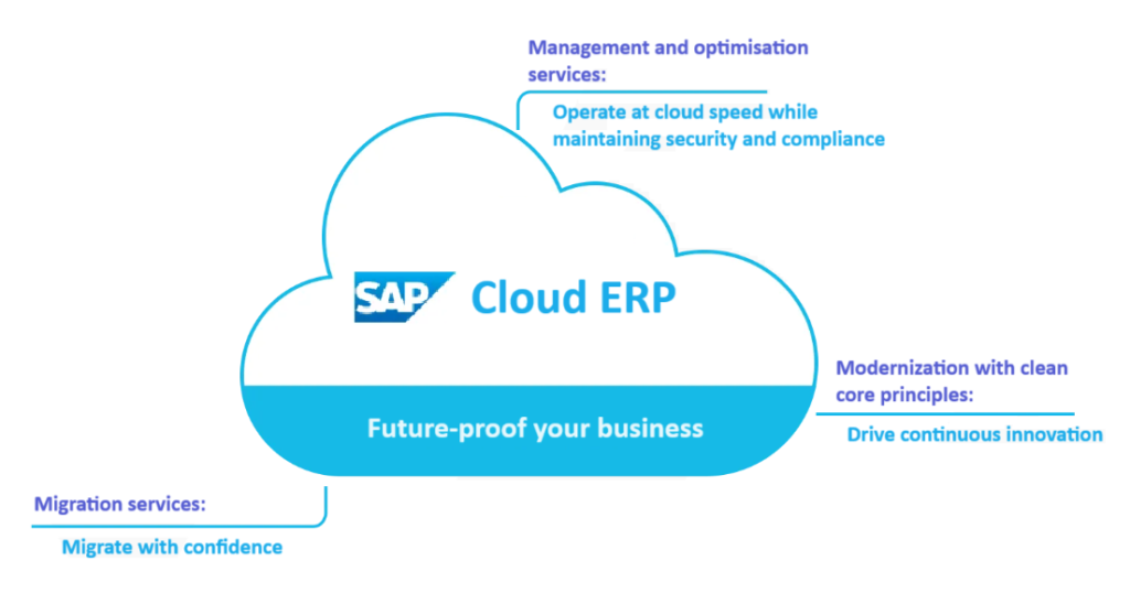 RISE with SAP