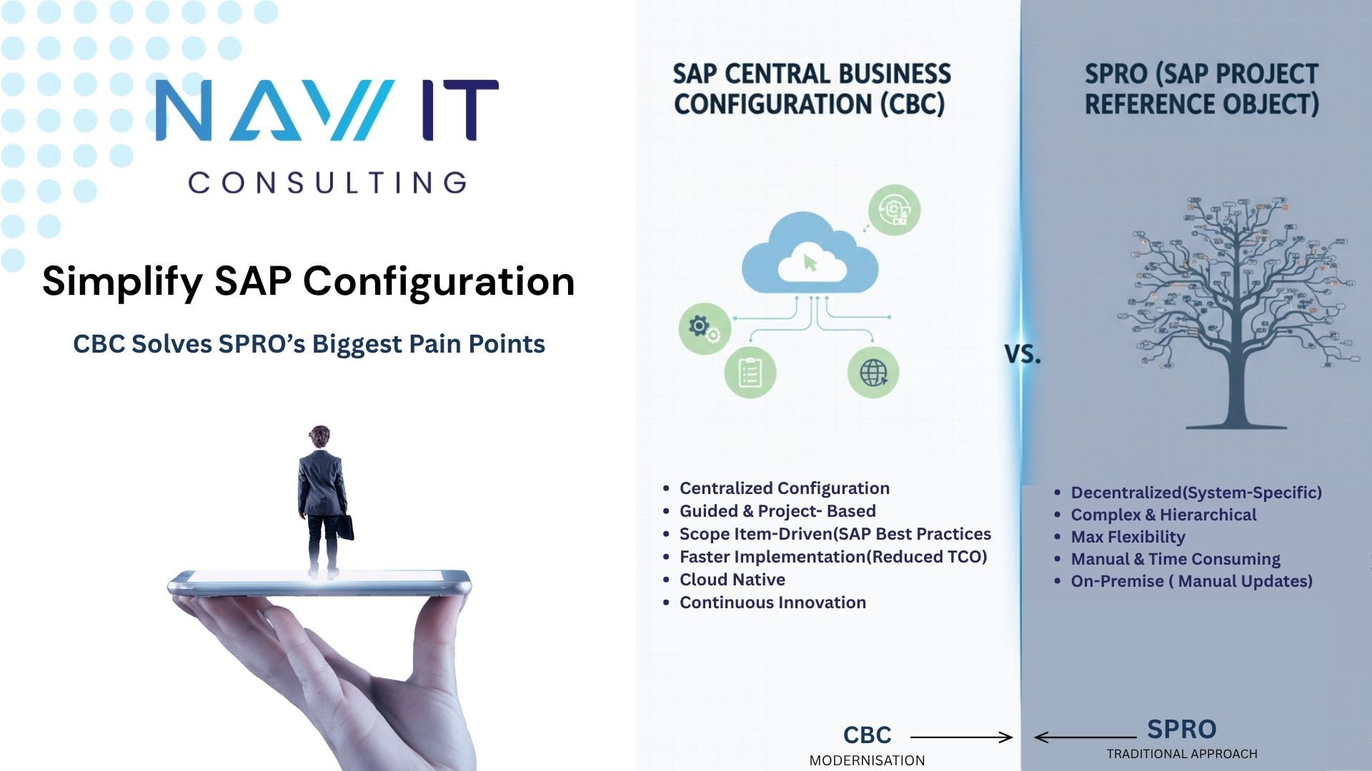 SAP Central Business Configuration (CBC) – Key Highlights and Comparison to SPRO